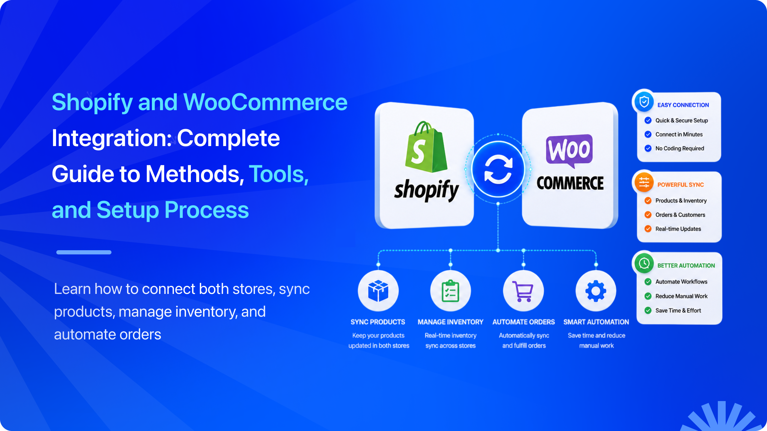Shopify and WooCommerce Integration