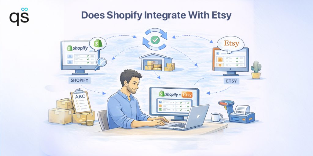 Shopify and Etsy integration concept illustration.