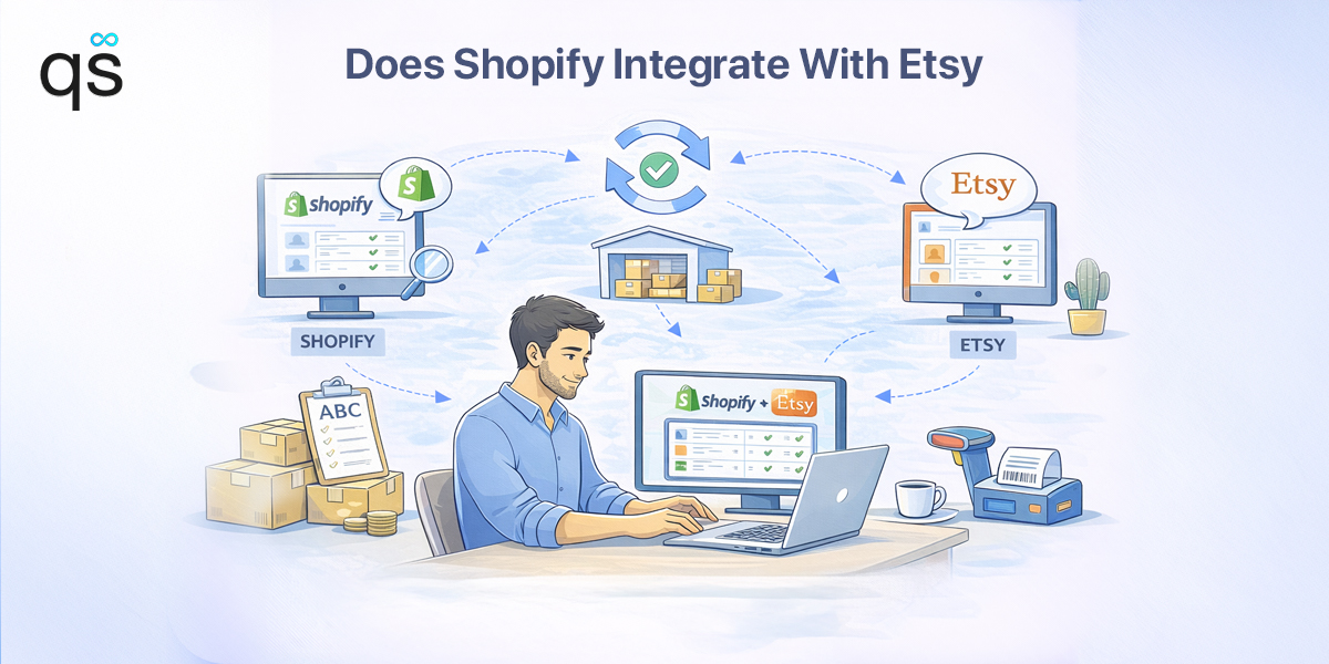 does shopify integrate with etsy Shopify and Etsy integration concept illustration.