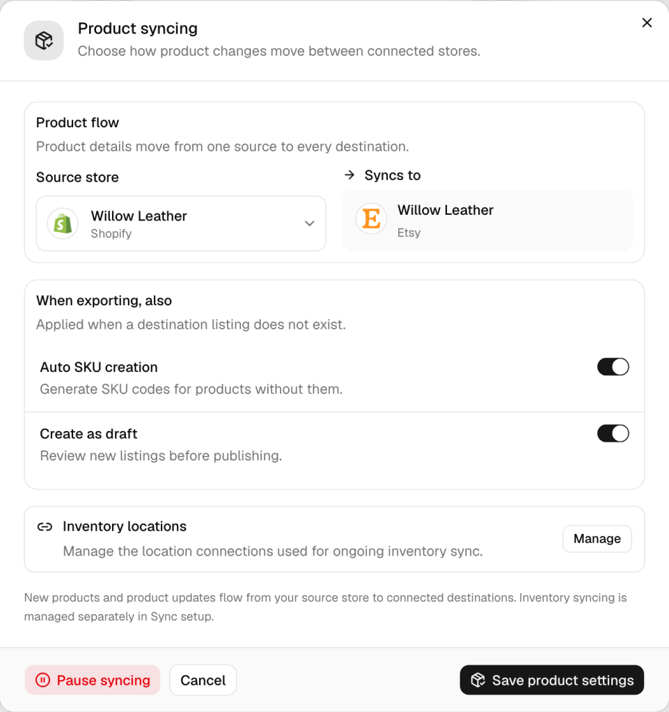 The Product syncing window: Willow Leather on Shopify is the source store and syncs to Willow Leather on Etsy, with Pause syncing, Cancel and Save product settings buttons along the bottom.