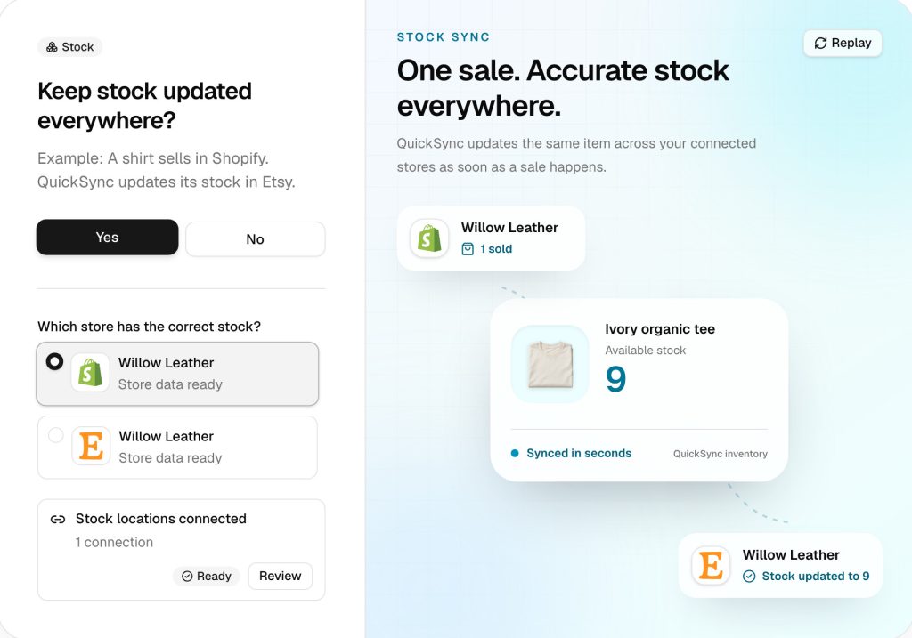 The Stock step of QuickSync setup, with the Shopify store picked as the store with the correct stock and a Stock locations connected row showing 1 connection, Ready and a Review button.