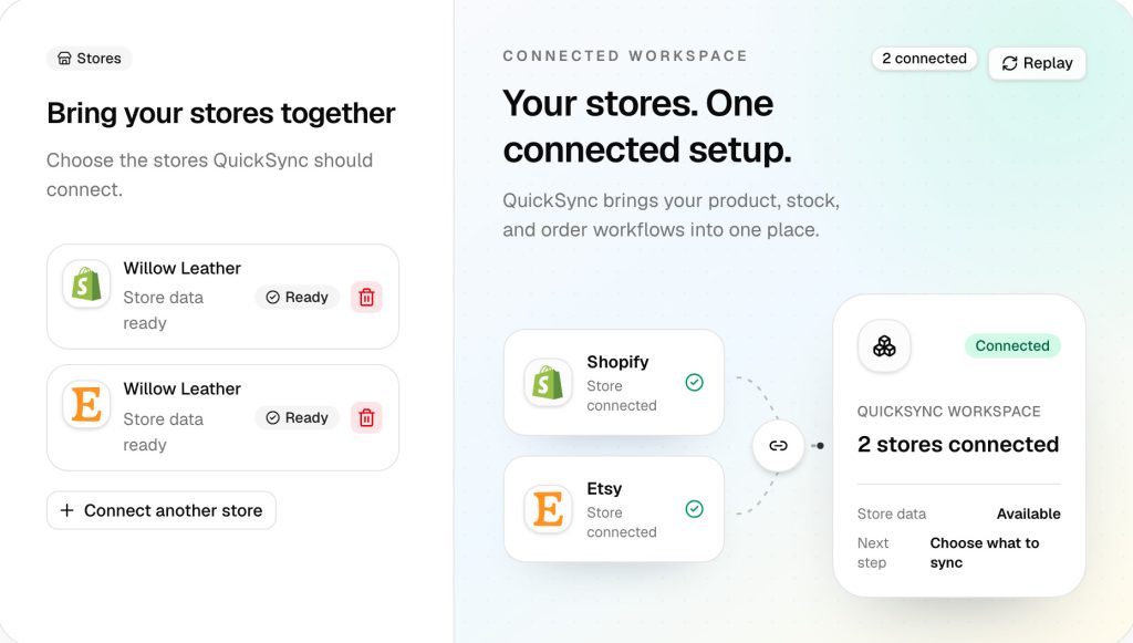 The first setup screen, Bring your stores together, with a Shopify store and an Etsy store both marked Store data ready and a Ready badge.