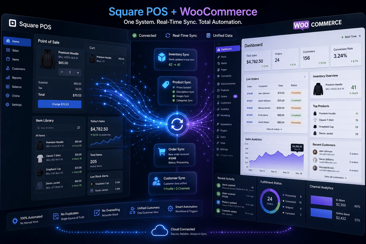 Square POS and WooCommerce sharing one system, with inventory and sales dashboards