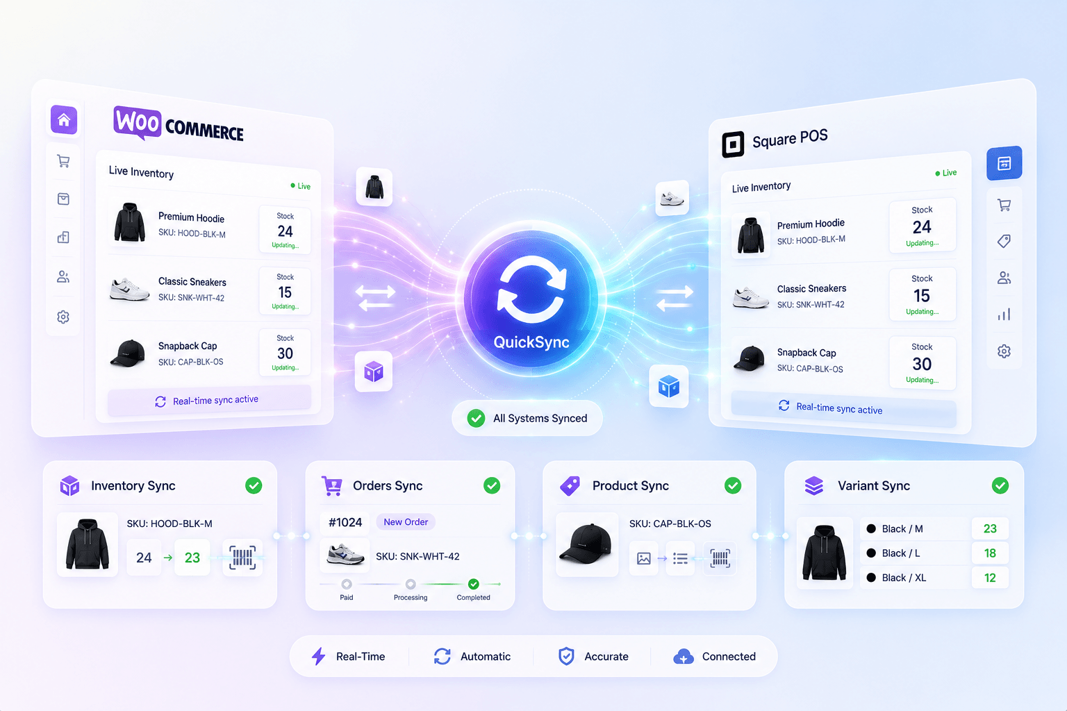 WooCommerce and Square POS connected by QuickSync, syncing inventory, orders and variants
