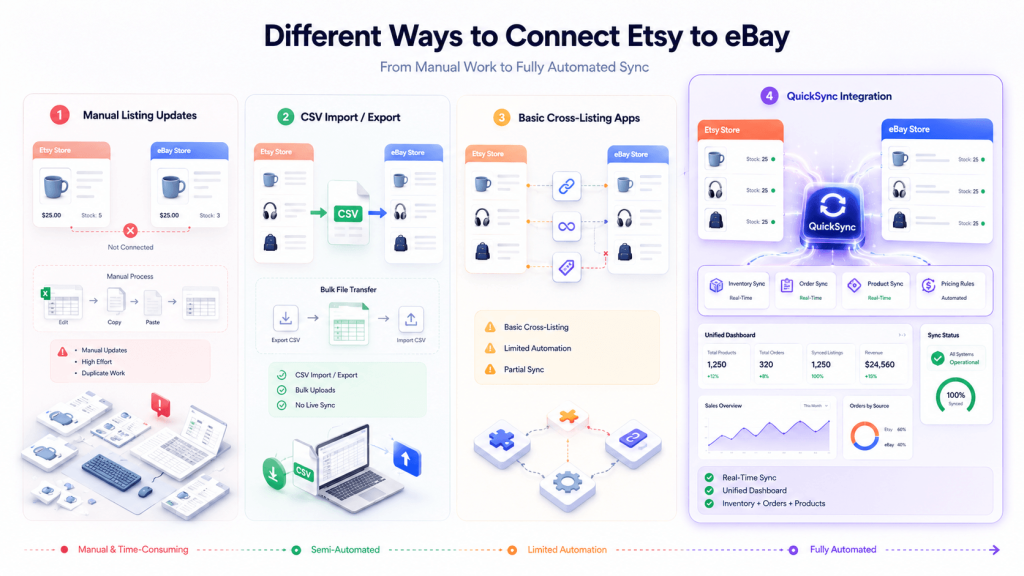 connect ebay to etsy