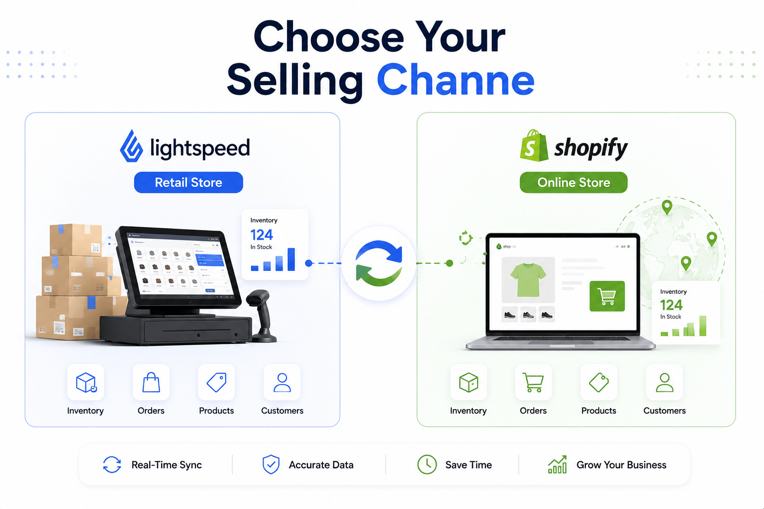 Lightspeed retail store and Shopify online store compared as selling channels