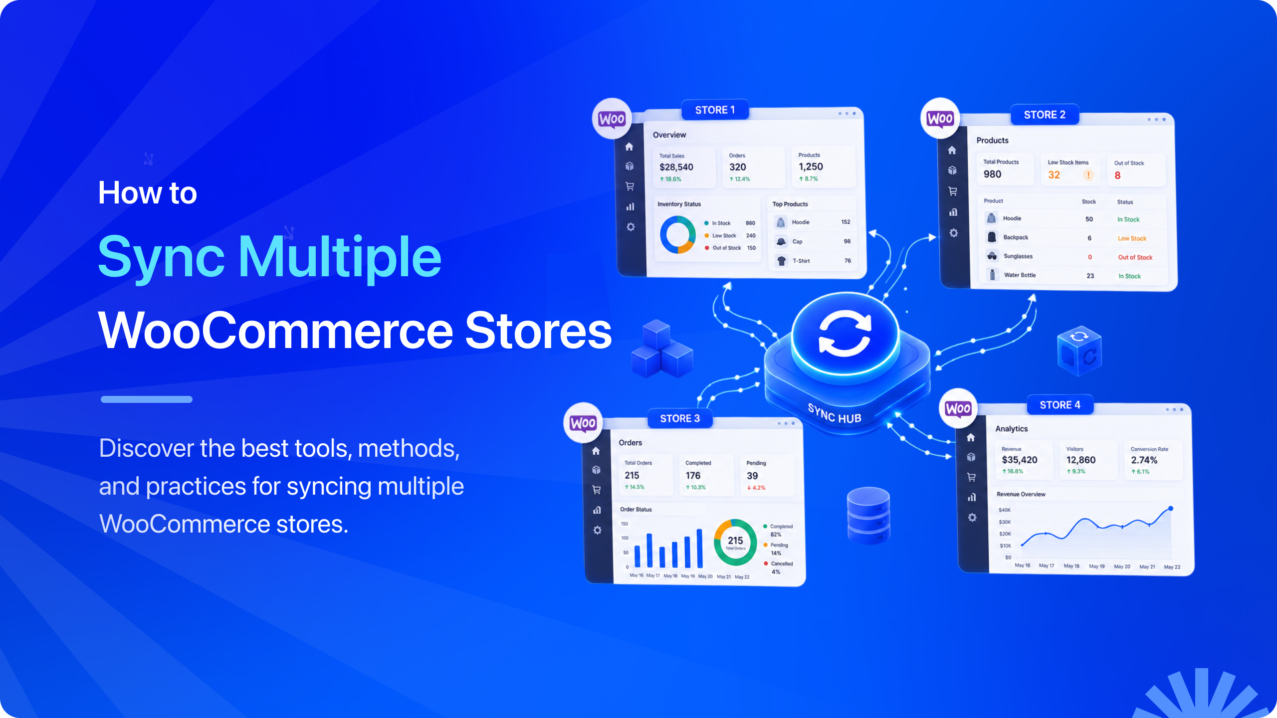 Syncing multiple WooCommerce stores visually