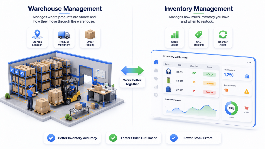 warehouse inventory management