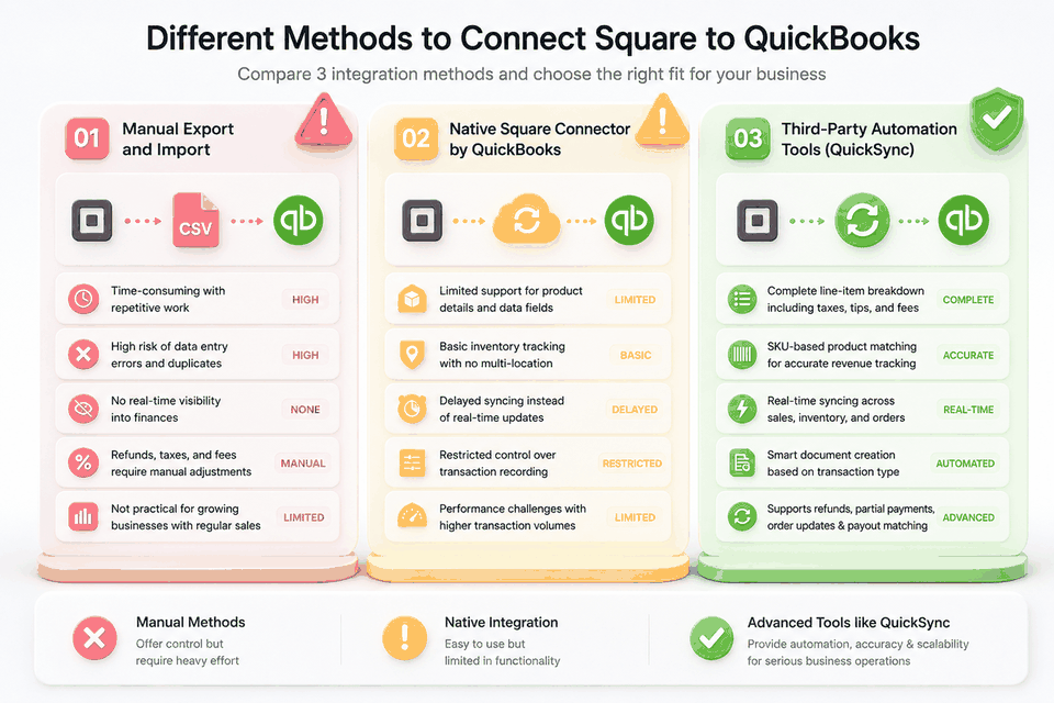 Methods to Connect Square to QuickBooks