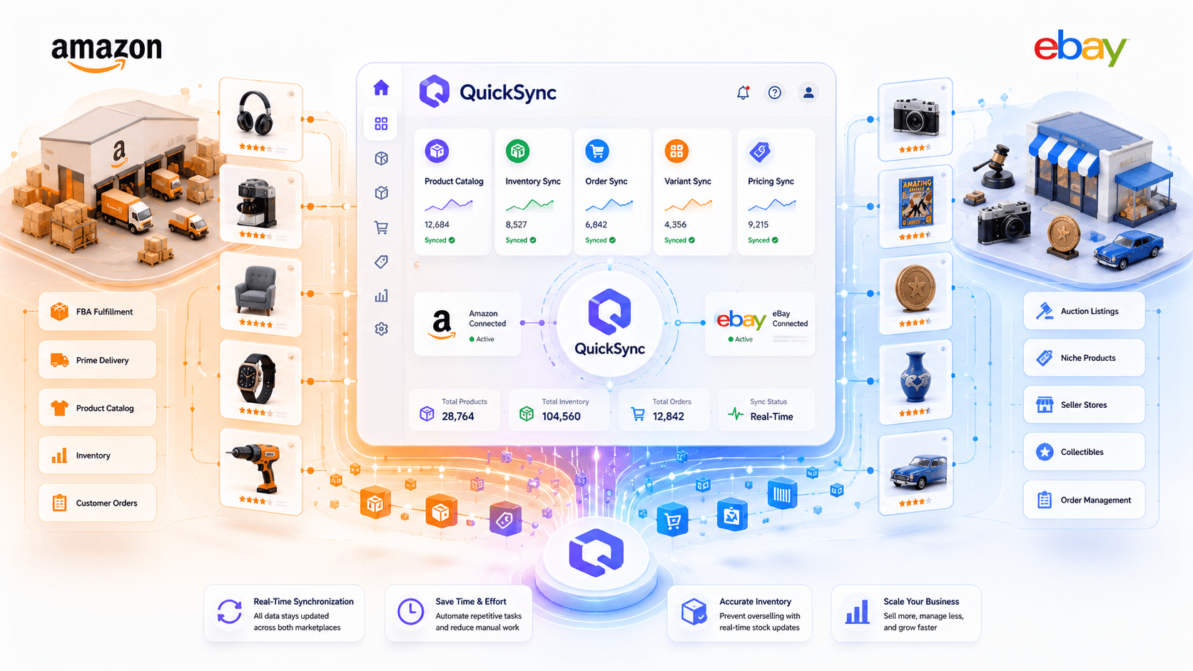 Amazon and eBay kept in sync through QuickSync, with listing and stock panels