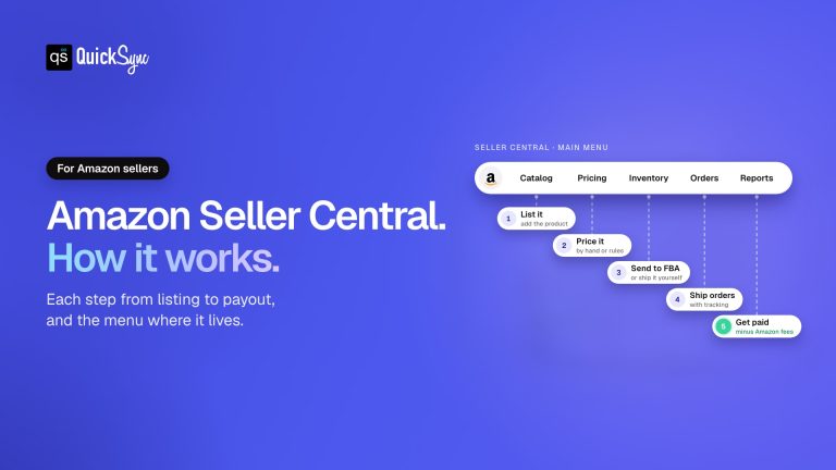 What Is Amazon Seller Central? How It Works, Fees and Setup (2026)