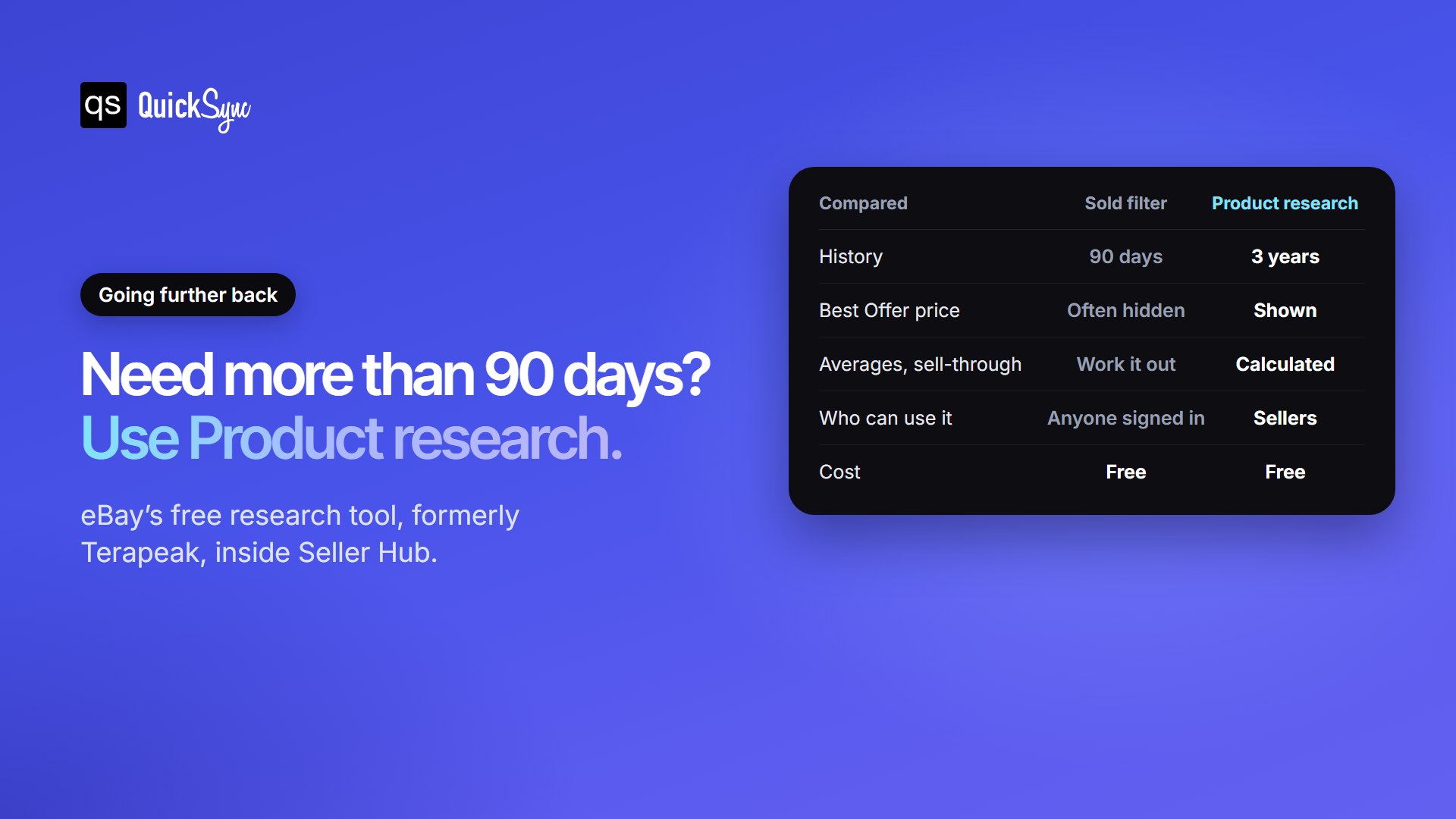 eBay sold filter compared with Product research: 90 days against 3 years of history, and Best Offer prices shown