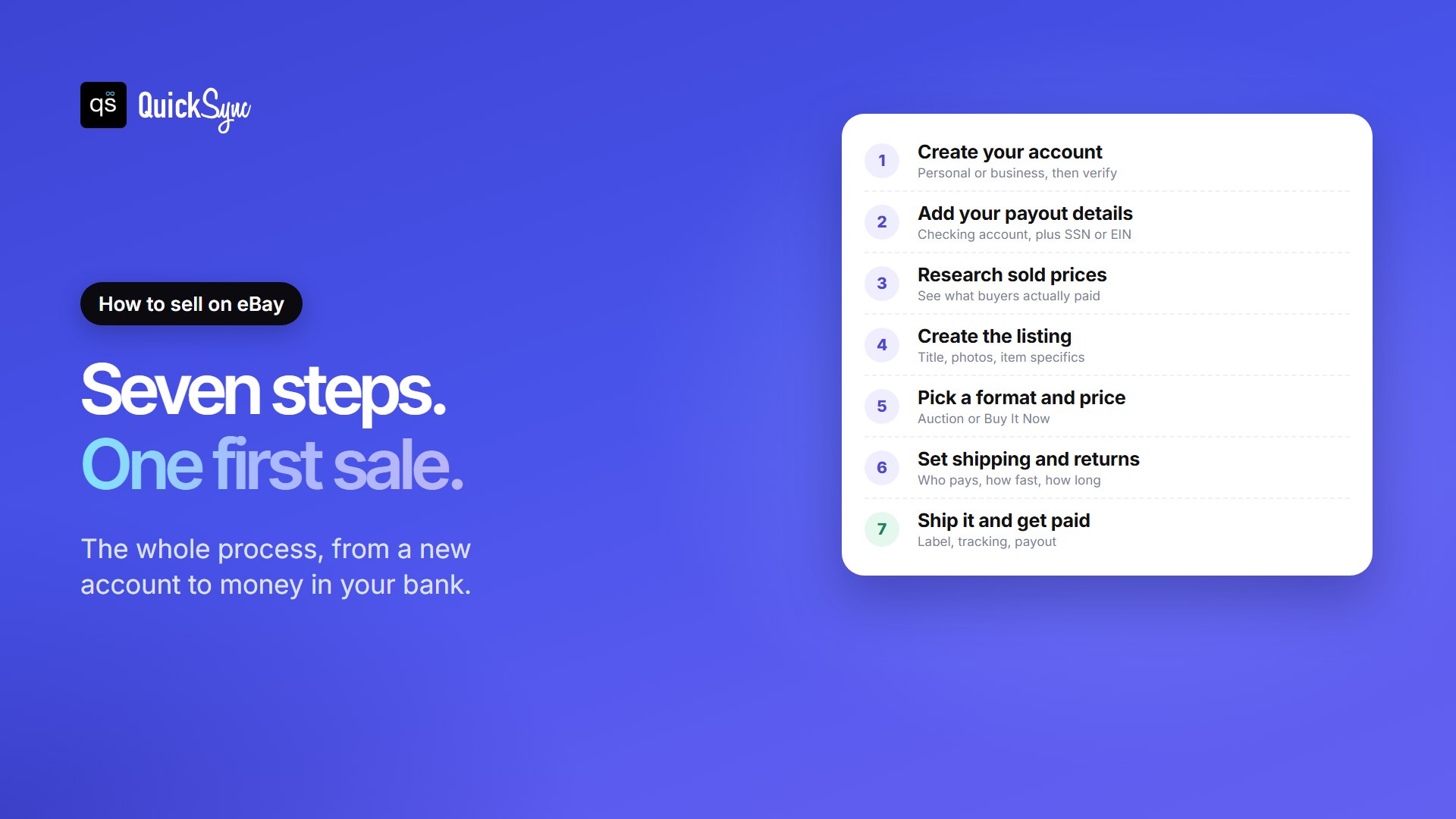 How to sell on eBay in seven steps: create your account, add payout details, research sold prices, create the listing, pick a format and price, set shipping and returns, ship it and get paid