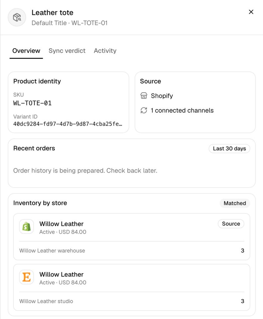 A product opened on the QuickSync Products page: SKU WL-TOTE-01, Inventory by store marked Matched, with 3 in stock at the Shopify warehouse and 3 at the Etsy studio.