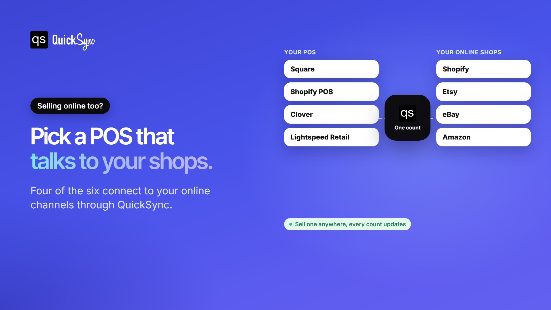 Square, Shopify POS, Clover and Lightspeed Retail connect to Shopify, Etsy, eBay and Amazon through QuickSync, keeping one stock count