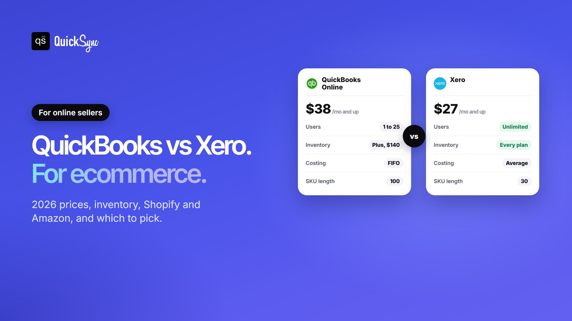 QuickBooks vs Xero for ecommerce sellers in 2026: QuickBooks Online from $38 a month with 1 to 25 users and inventory from the $140 Plus plan, Xero from $27 a month with unlimited users and basic inventory on every plan
