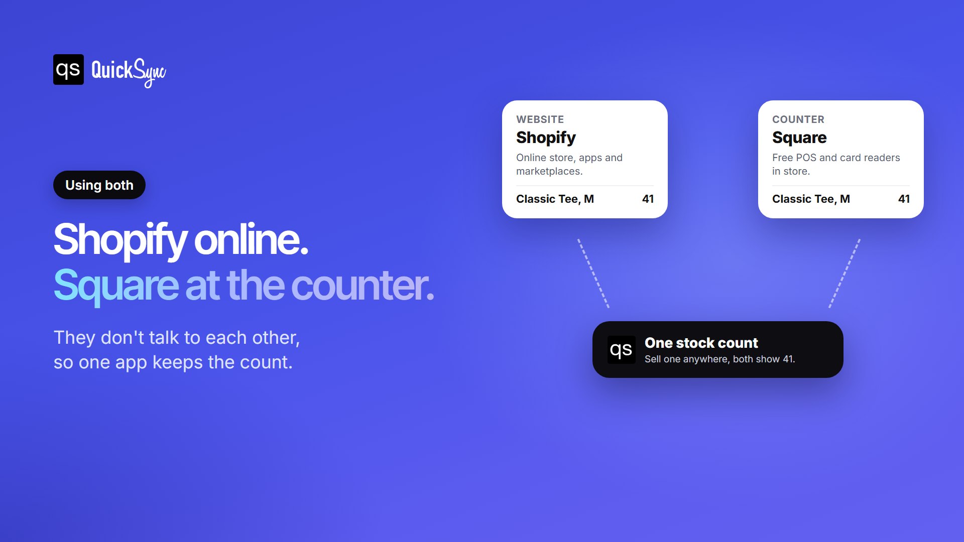 Using Shopify and Square together: Shopify for the website, Square at the counter, and QuickSync keeping one stock count across both