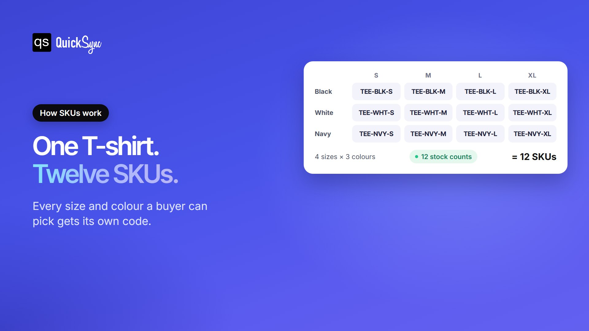 SKU number examples: one T-shirt in black, white and navy and sizes S to XL makes 12 SKUs, from TEE-BLK-S to TEE-NVY-XL
