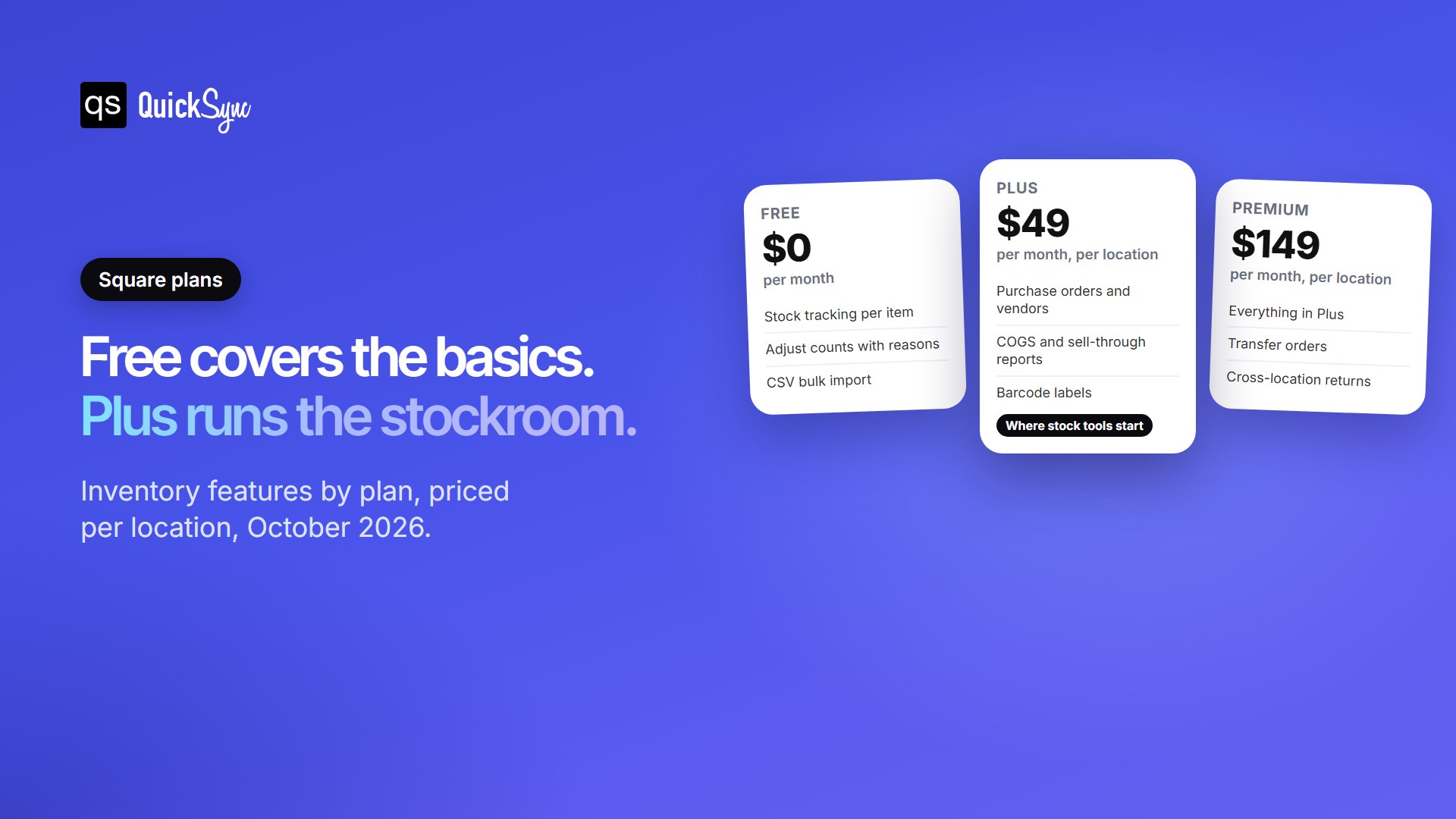 Square inventory management by plan: Free at $0, Plus at $49 and Premium at $149 per location per month, with the stock features each adds