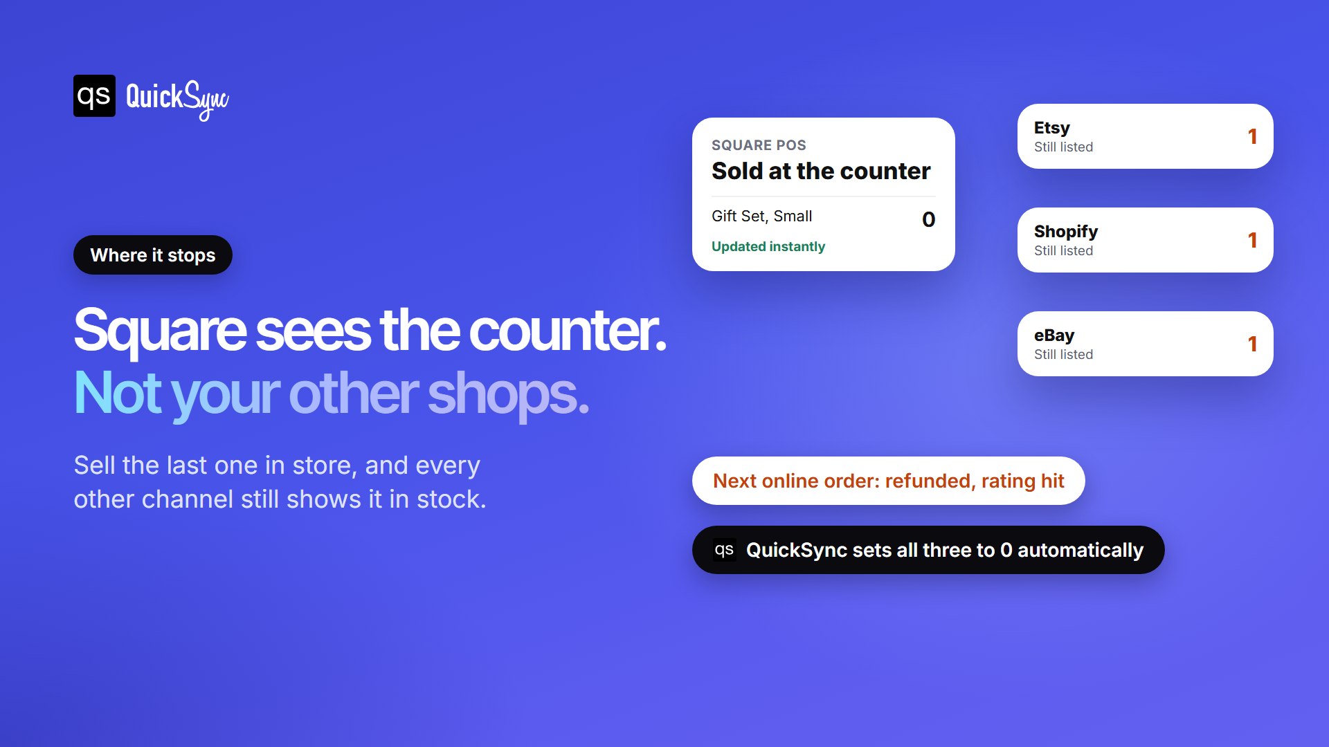 Square inventory limit: an item sold out at the Square counter still shows as in stock on Etsy, Shopify and eBay until another app updates them.