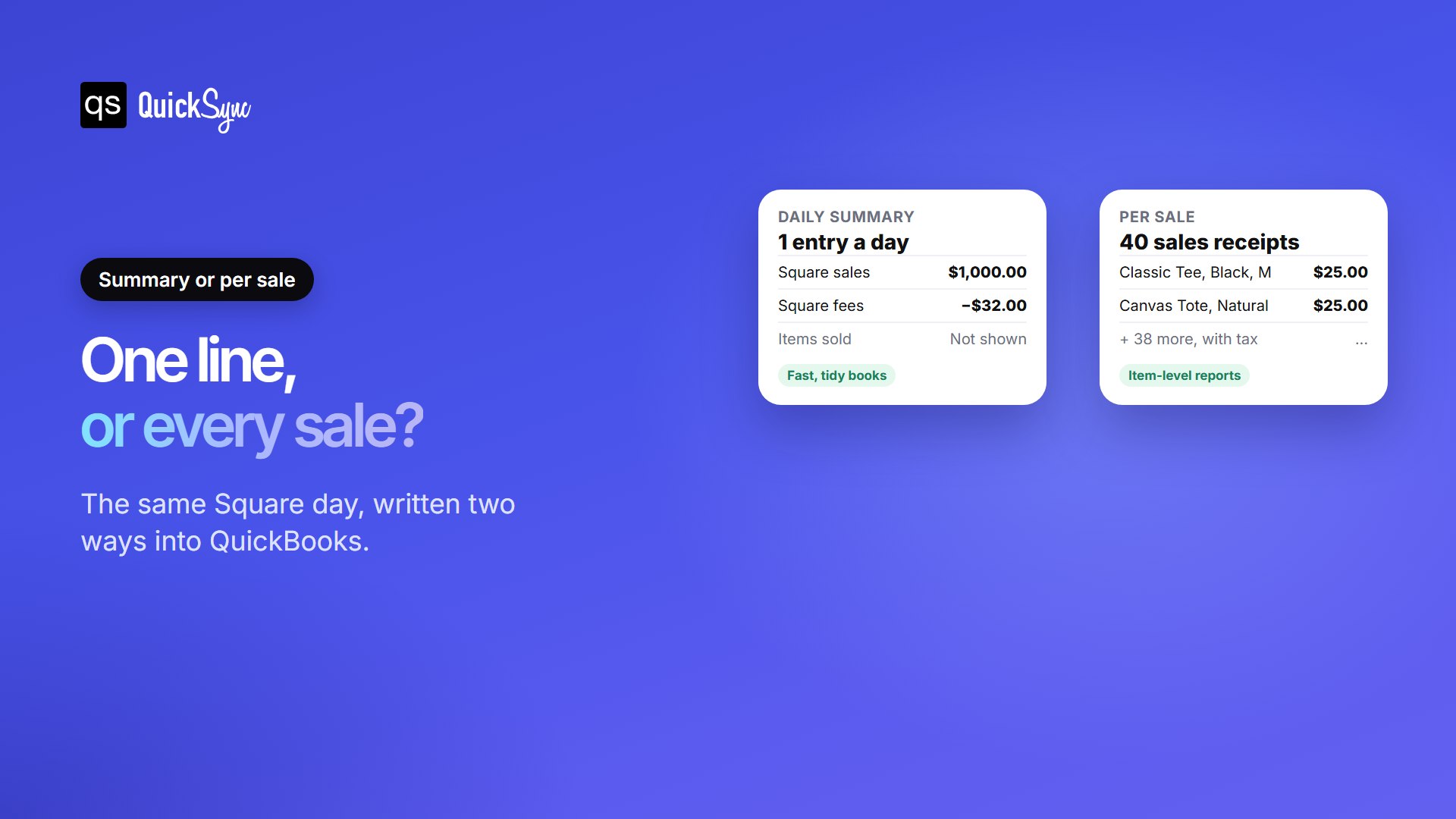 Square sales in QuickBooks as a daily summary with one entry for $1,000 in sales and $32 in fees, compared with per-sale sync creating 40 sales receipts with item detail