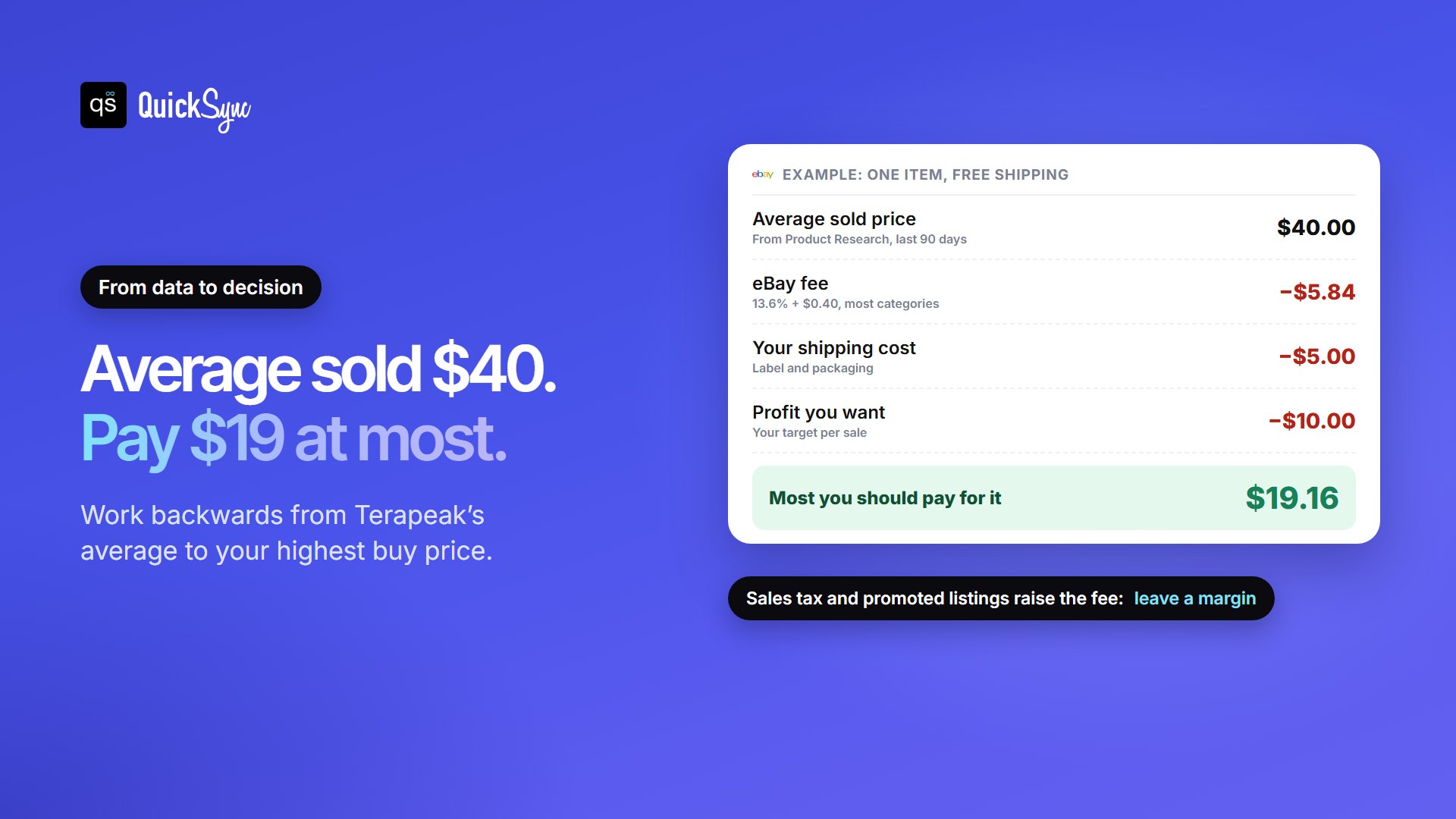 Turning Terapeak data into a buy price: an average sold price of $40, minus an eBay fee of $5.84 (13.6% plus 40 cents), minus $5 shipping, minus a $10 target profit, means you should pay at most $19.16
