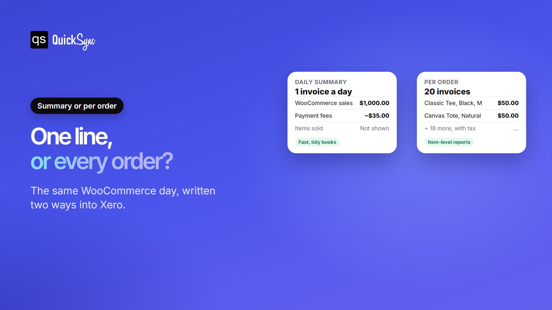WooCommerce sales in Xero as one daily summary invoice for $1,000 with $35 in payment fees, compared with per-order sync creating 20 invoices with item detail