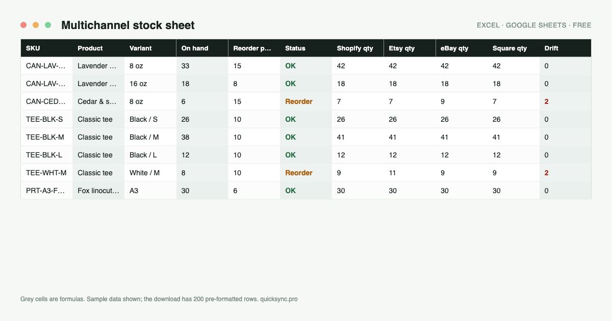 Multichannel stock sheet Excel inventory template, showing the sample rows and the computed columns