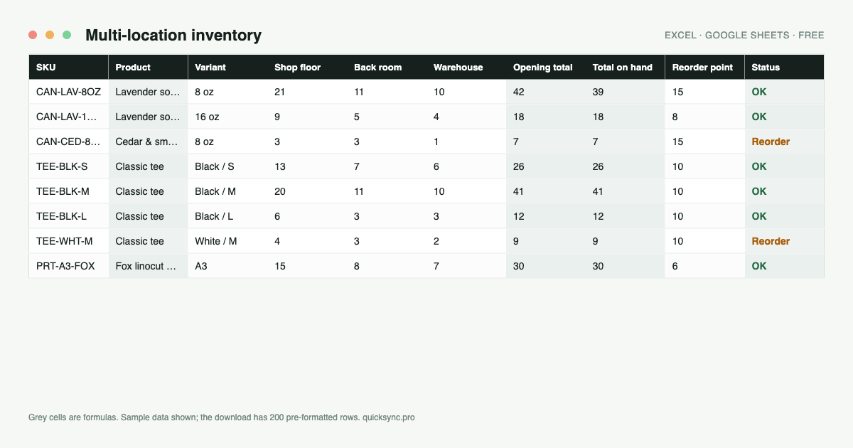 Multi-location inventory Excel inventory template, showing the sample rows and the computed columns